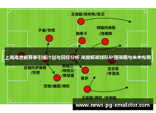上海海港新赛季引援计划与目标分析 深度解读球队补强策略与未来布局