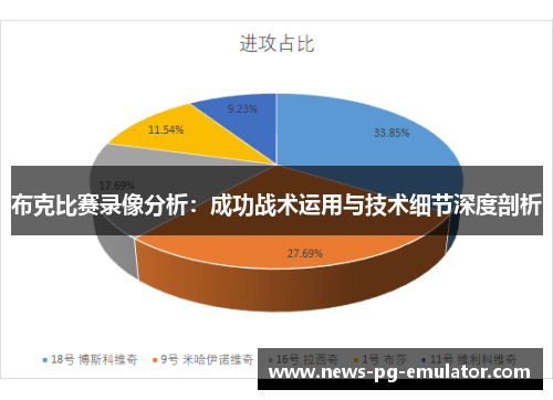 布克比赛录像分析：成功战术运用与技术细节深度剖析