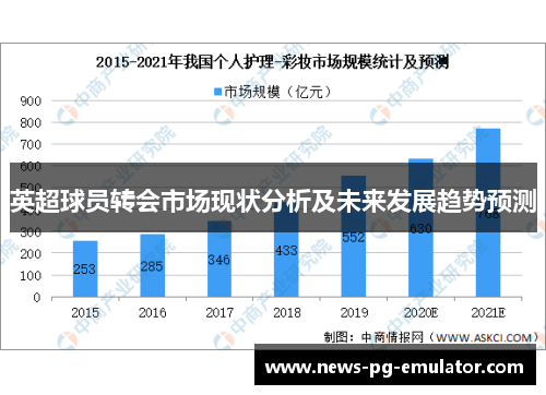 英超球员转会市场现状分析及未来发展趋势预测