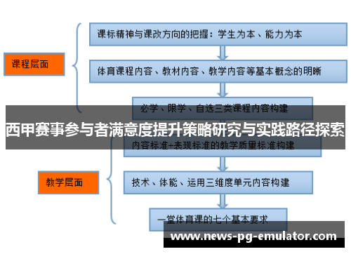 西甲赛事参与者满意度提升策略研究与实践路径探索