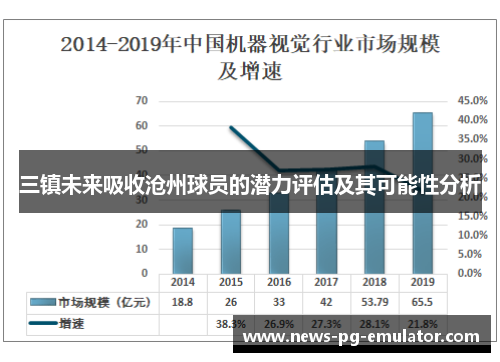 三镇未来吸收沧州球员的潜力评估及其可能性分析