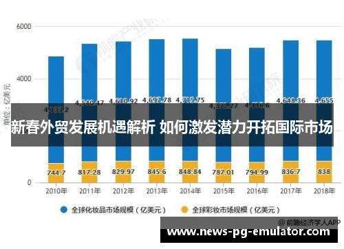 新春外贸发展机遇解析 如何激发潜力开拓国际市场
