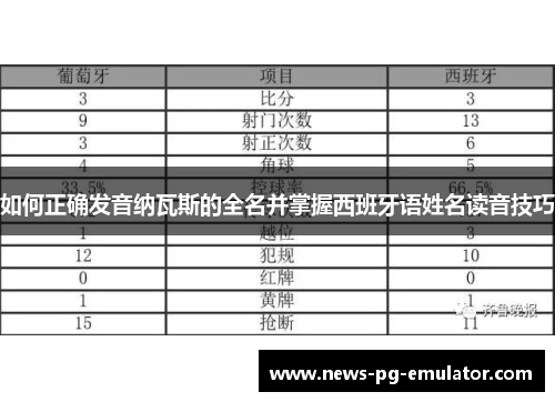 如何正确发音纳瓦斯的全名并掌握西班牙语姓名读音技巧
