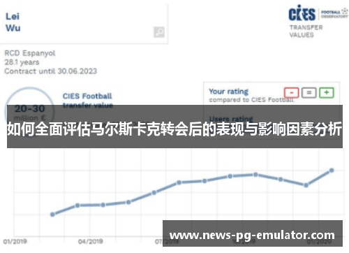 如何全面评估马尔斯卡克转会后的表现与影响因素分析