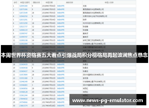 本周世界杯资格赛五大看点引爆战局积分榜格局再起波澜焦点悬念