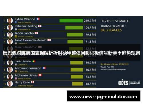 姆巴佩对阵韩国表现解析折射德甲整体回暖积极信号新赛季趋势观察 姆巴佩对阵韩国表现解析折射德甲整体回暖积极信号新赛季趋势观察