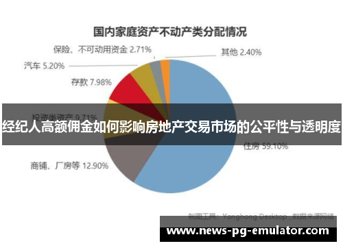 经纪人高额佣金如何影响房地产交易市场的公平性与透明度