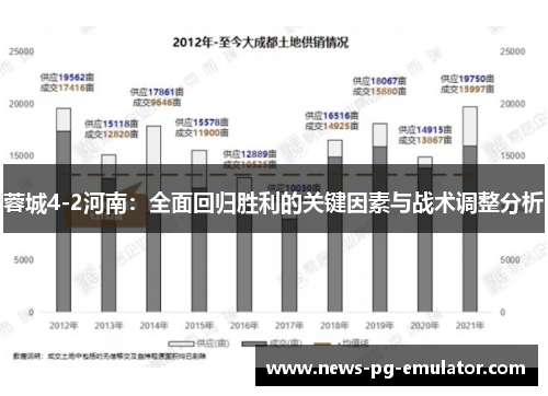 蓉城4-2河南:全面回归胜利的关键因素与战术调整分析 蓉城4-2河南:全面回归胜利的关键因素与战术调整分析