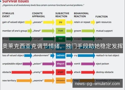 奥莱克西亚克调节情绪，独门手段助她稳定发挥
